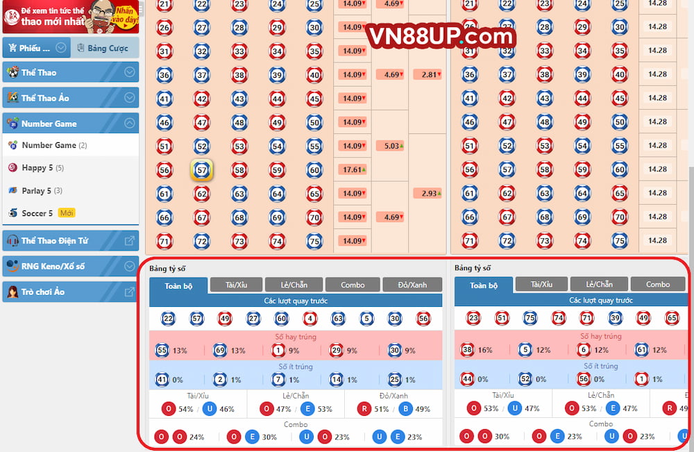 Các loại cược number game VN88 thông dụng nhất