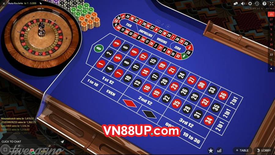 Những sai lầm khi chơi Roulette VN88 thường gặp